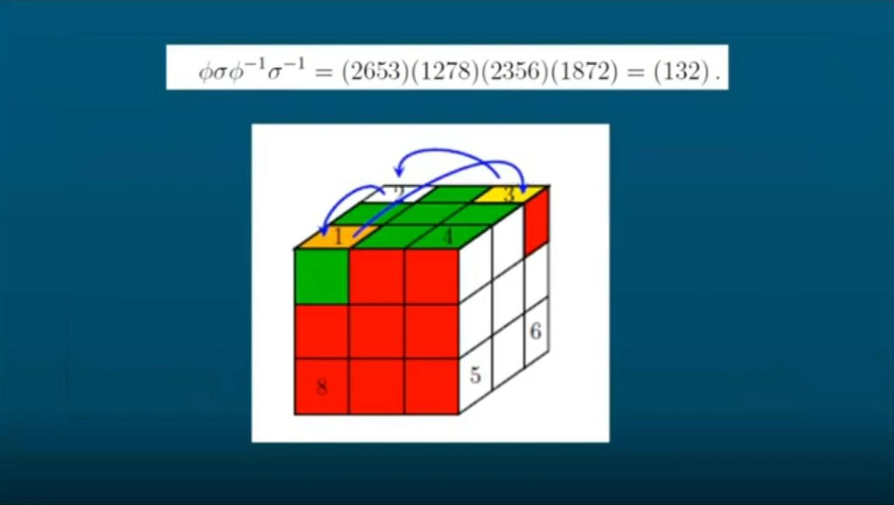 6754 MD – Cubo mágico e Teoria de Grupos